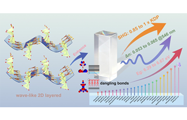 Enhanced tripling-performance in [C(NH2)3]4P2O7·H2O as UV Non-linear optical material due to π-conjugated cation and hydrogen bonding intervention 2026.100904